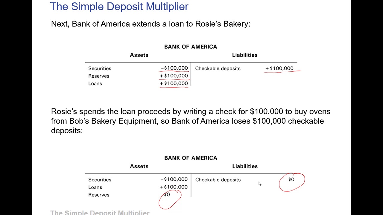 Deposit Multiplier and the Money Multiplier: Demystifying the Differences - FasterCapital