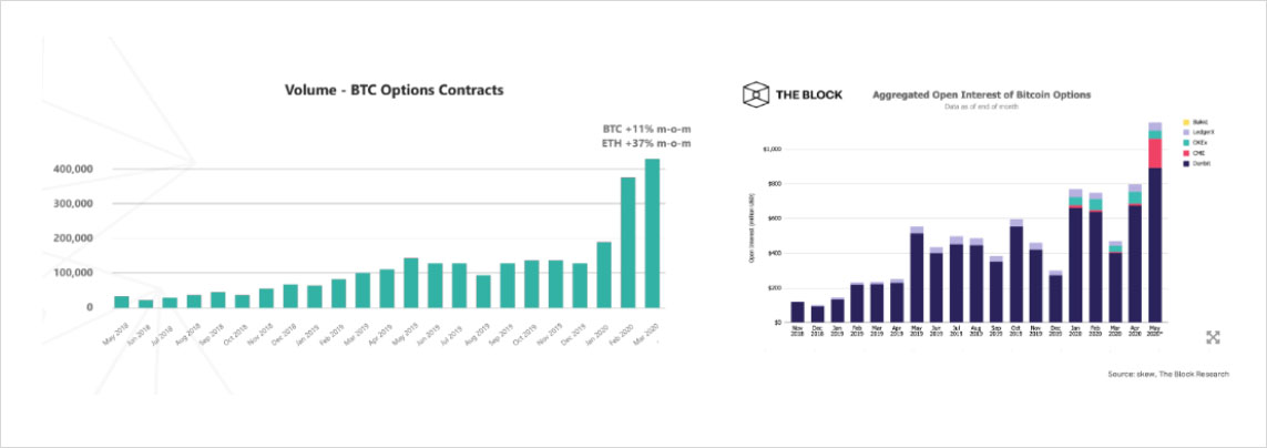 Deribit Sees 17% Growth in Crypto Derivatives Trading Volume in August, Led by Options