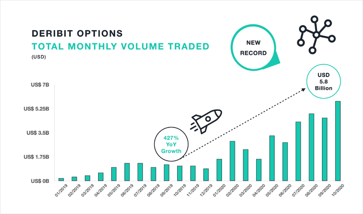 Deribit Exchange live Markets and Listings | cryptolive.fun