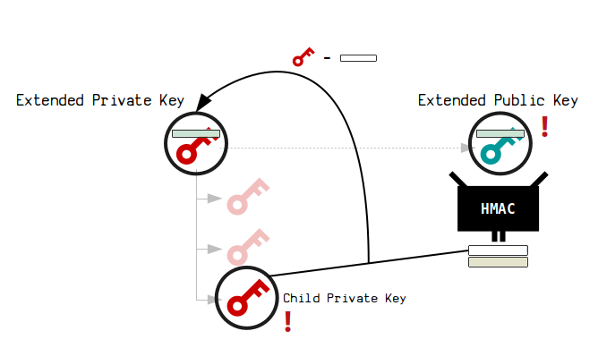 Where can I find the extended public key (XPub) from my Trezor? - Bitsurance - Bitcoin versichern