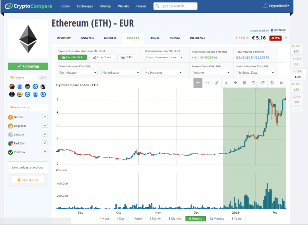 Speculative bubbles and herding in cryptocurrencies | Financial Innovation | Full Text