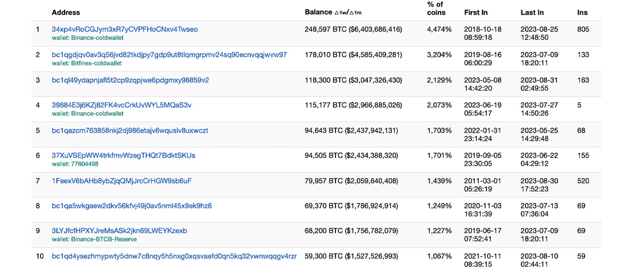 Top Richest Bitcoin BTC Addresses/Holders - Tokenview Block Explorer