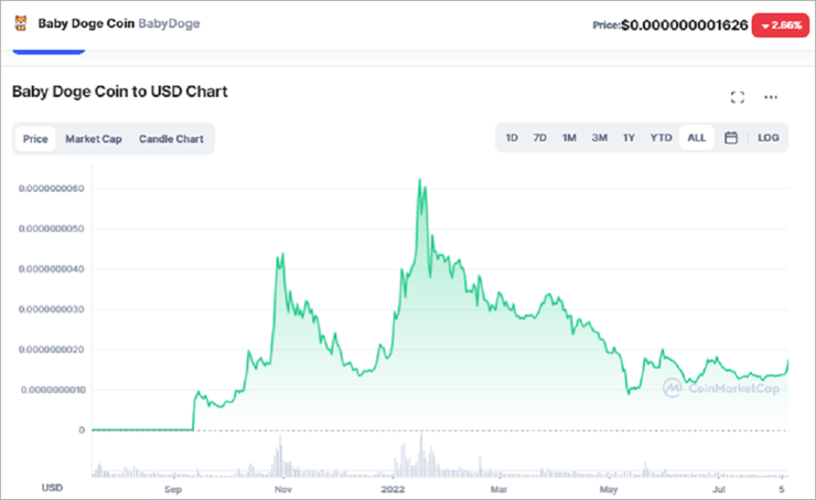 Baby Doge Coin Price Predictions for 