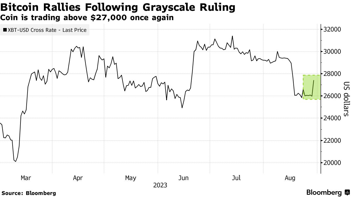 Grayscale Bitcoin Trust (GBTC) Stock Price, News, Quotes-Futubull