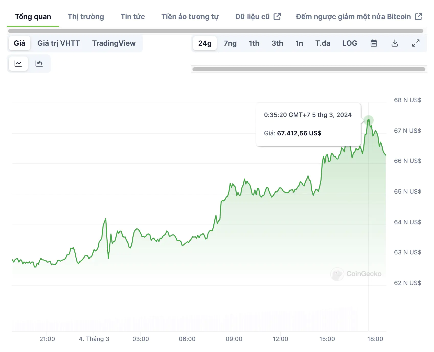 Bitcoin USD (BTC-USD) price history & historical data – Yahoo Finance