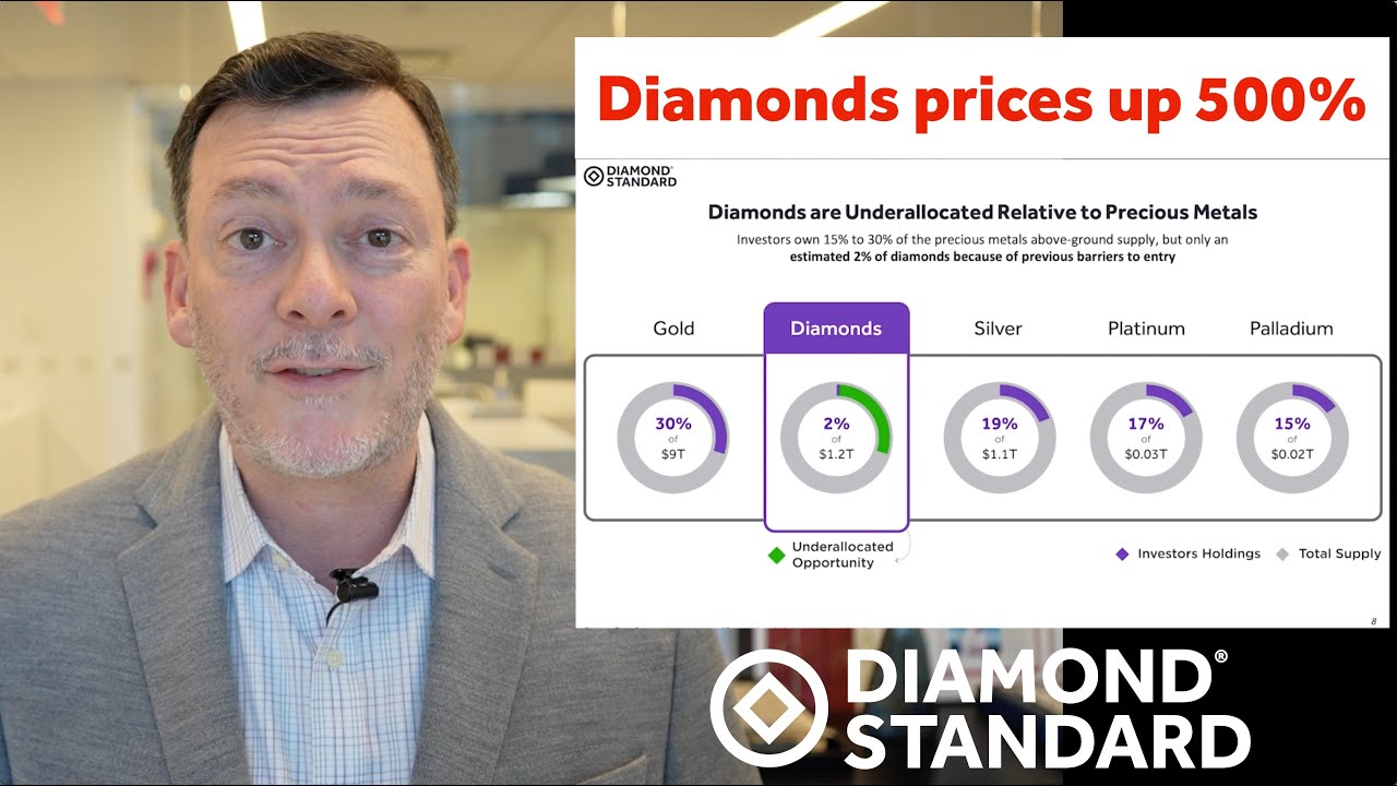 Gold vs. Diamond - Diamond Standard