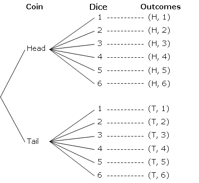 Dice Coin (DICO) Price, Market Cap, Volume, Chart, Exchanges, Markets | Coinpare?