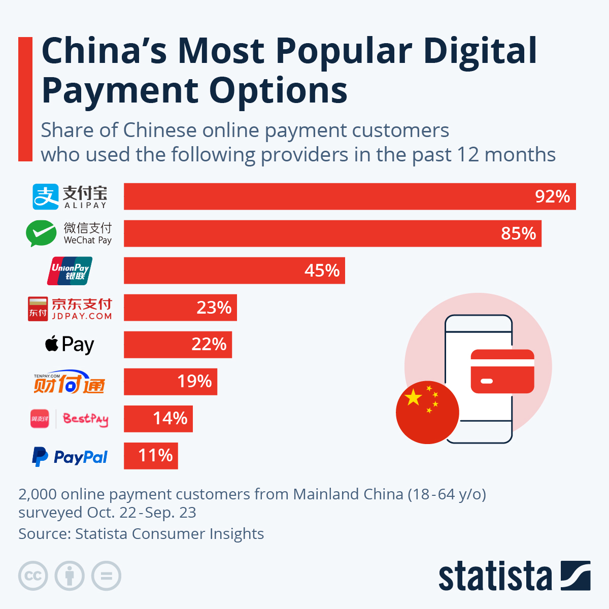 Finance Blog - Mint2Save | PayPal or Alipay: Goliath vs Goliath? - Finance Blog - Mint2Save