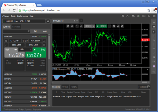 Trader's Way Review | Key Withdrawal, Leverage & Fee Details