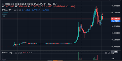 Dogecoin Price Prediction for 