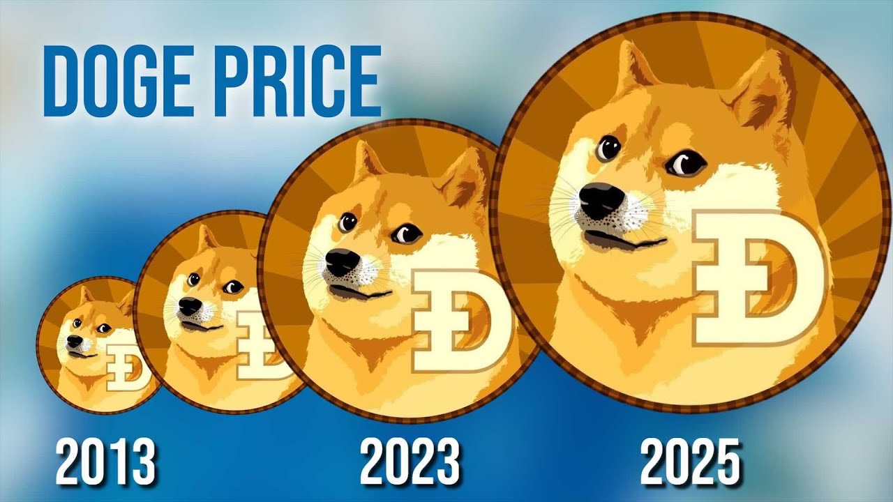 Dogecoin (DOGE) Price Prediction , , 