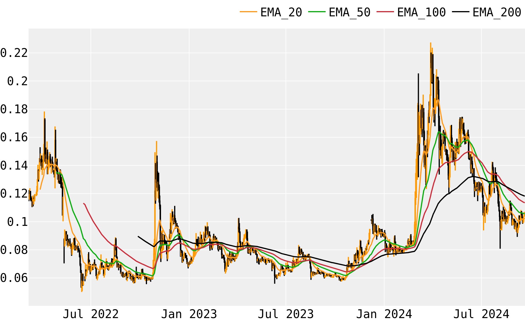 Dogecoin Price Today - DOGE Price Chart & Market Cap | CoinCodex