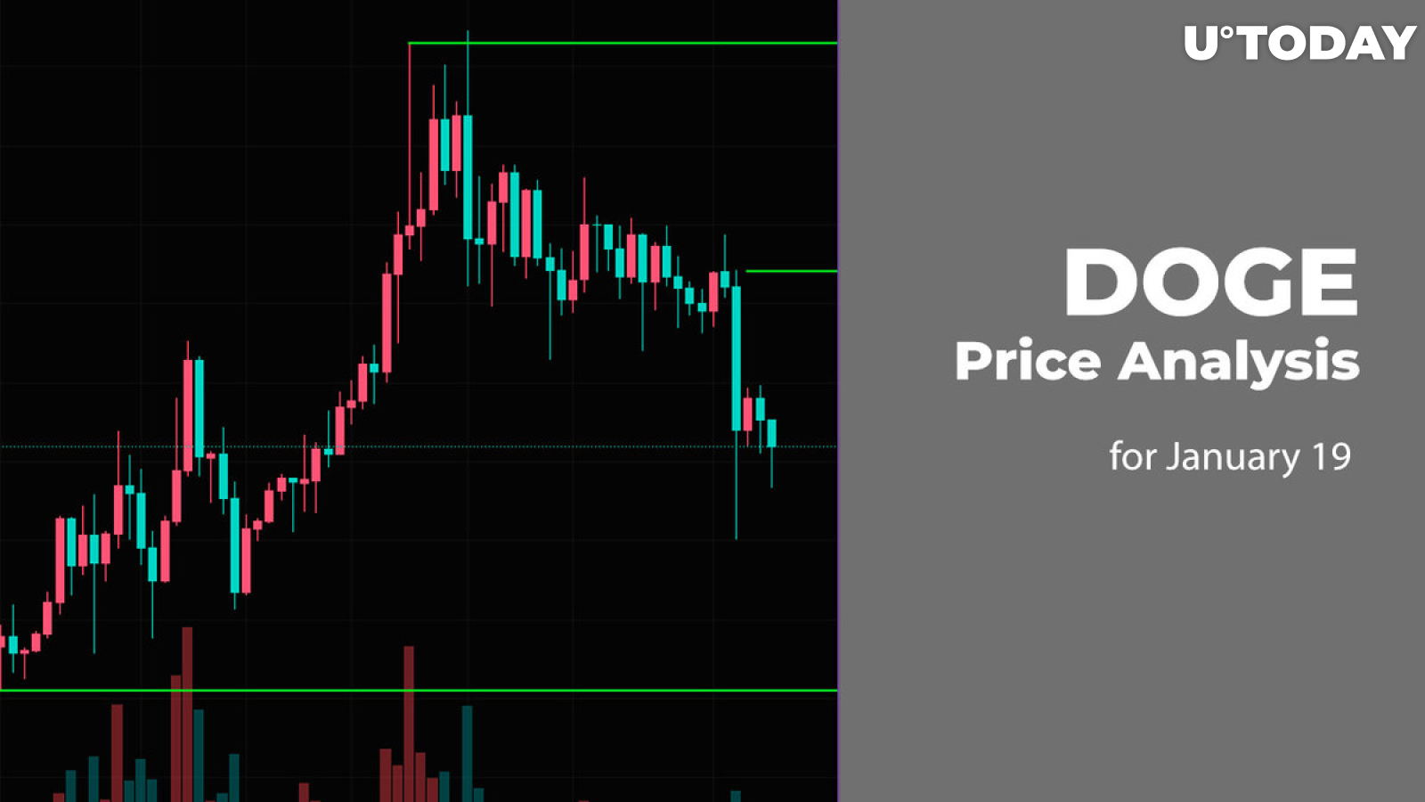 Dogecoin’s Price History ( – , $) - GlobalData