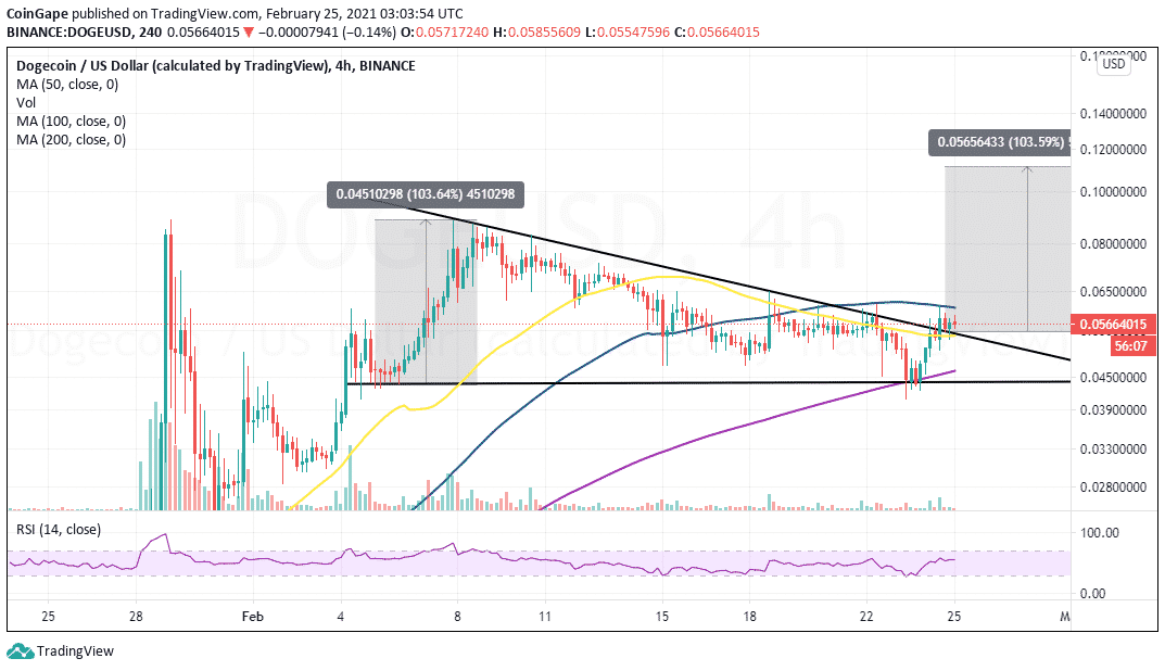 Dogecoin Price Prediction: , , , - 