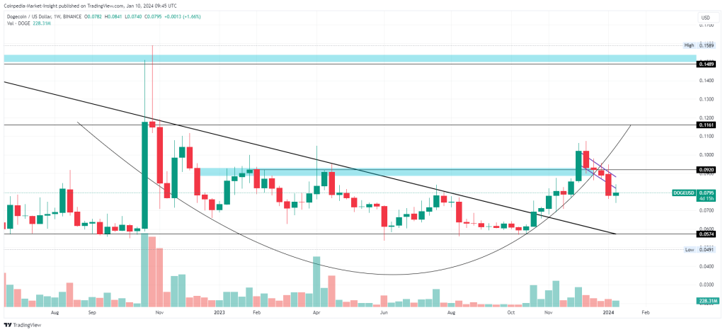 Dogecoin Price Prediction A Good Investment? | Cryptopolitan