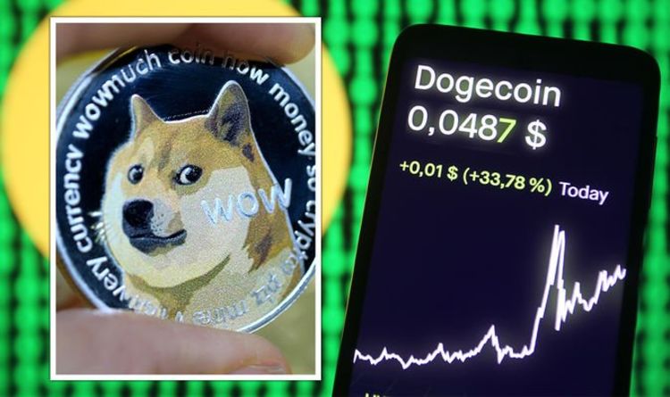 Dogecoin Price Prediction , | DOGE Coin