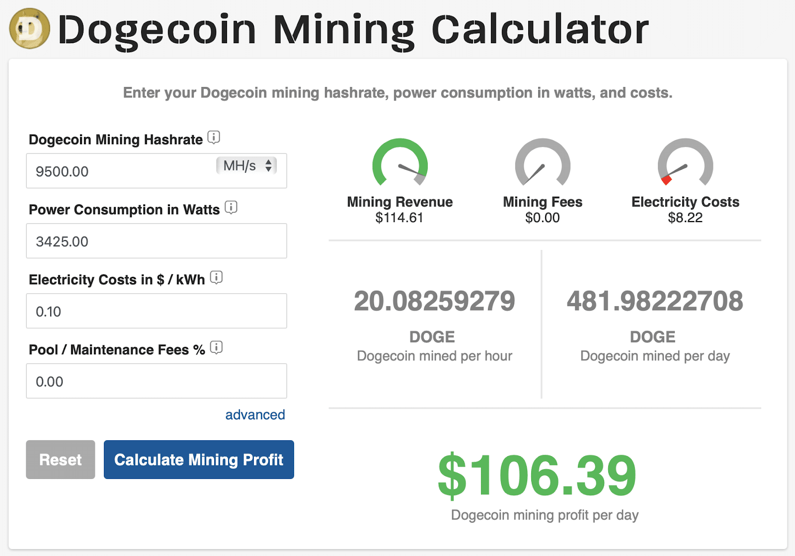 LTC Litecoin with DOGE Dogecoin mining profit calculator - WhatToMine