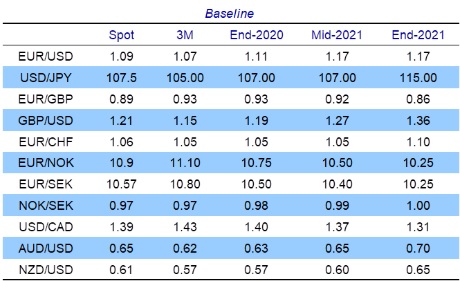 Euro US Dollar Exchange Rate In Review: Key EUR/USD Events And Updated Forecasts