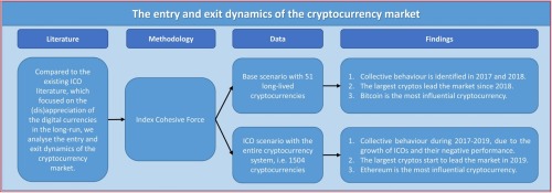 Exploring Market Dynamics: LIVE Stream on Crypto Trends and Future Outlook - The Economic Times