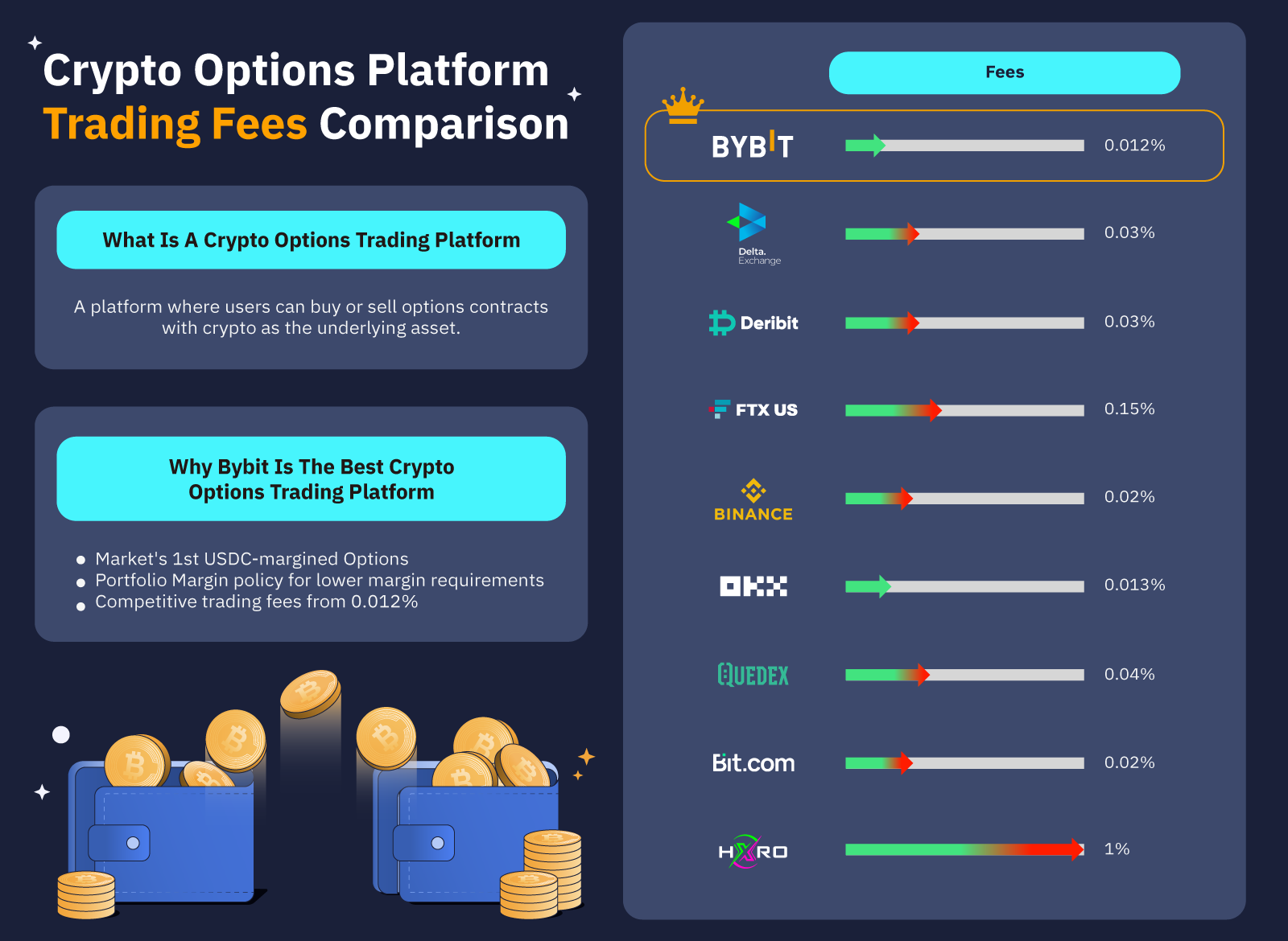 12 Most Popular Types Of Cryptocurrency | Bankrate