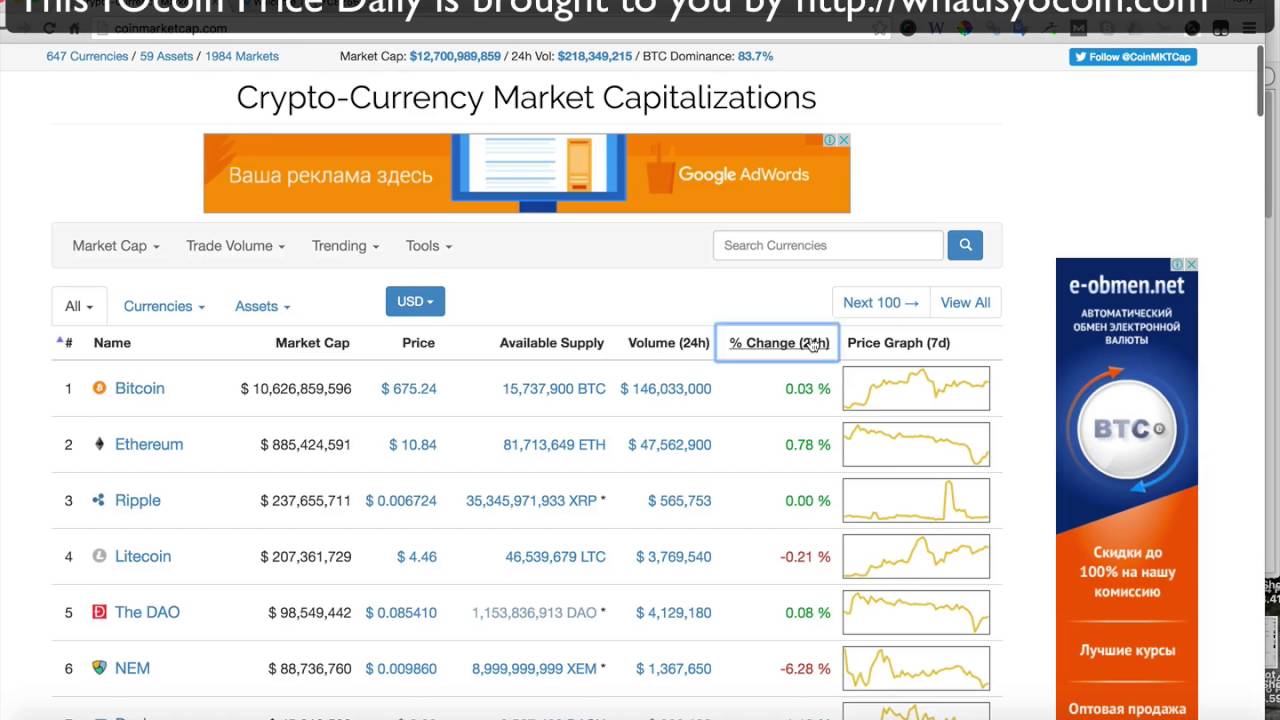 Yocoin (YOC) Marketcap, Volume, Price, Chart, Wiki, Community | Comaps