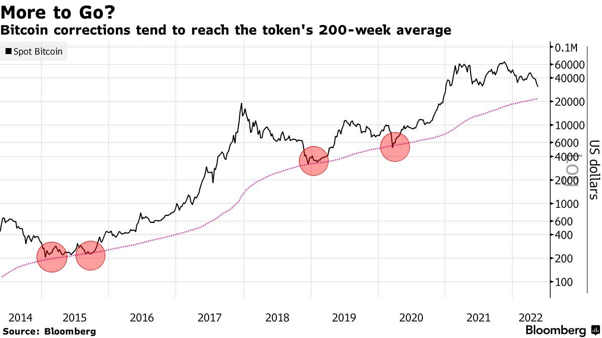 Bitcoin Price | BTC Price Index and Live Chart - CoinDesk