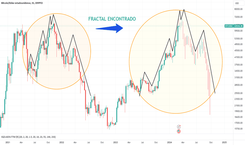 Live Bitcoin Price: BTC to USD Price Charts & History