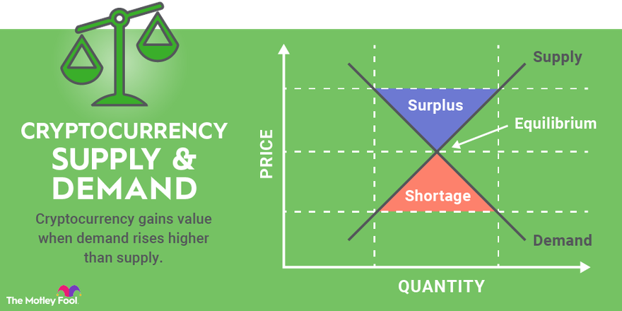 What Is a Store of Value? Bitcoin vs Dollars