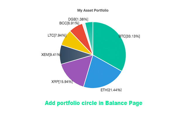 Bittrex LTC/BTC Chart - Published on cryptolive.fun on April 6th, at AM.