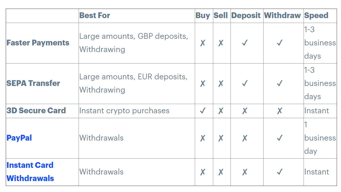 Coinbase Review UK Deposit, Fees and Features - Skrumble