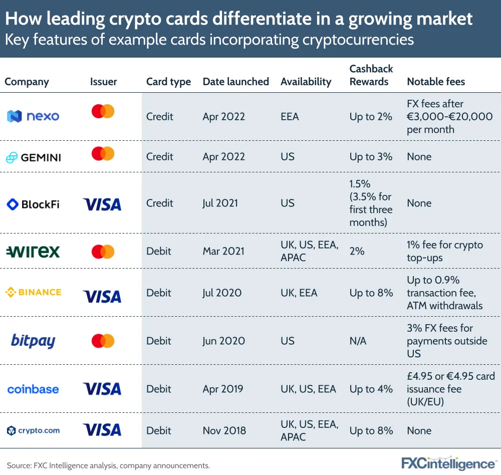 Crypto cards: which one to choose?