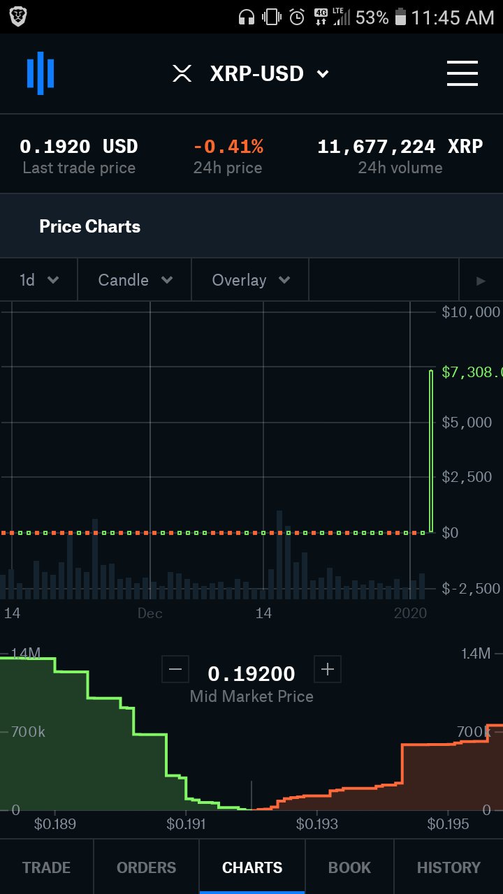 XRP Ripple Price | XRP Price and Live Chart - CoinDesk