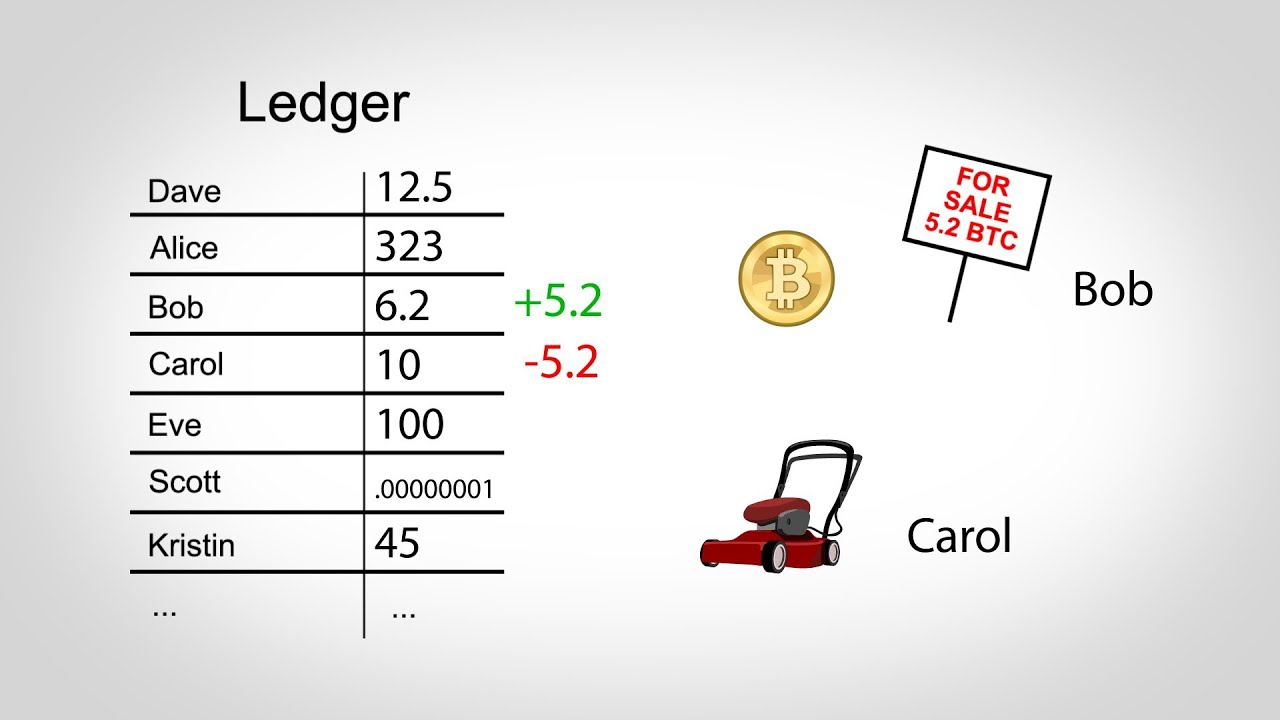 How Bitcoin Works