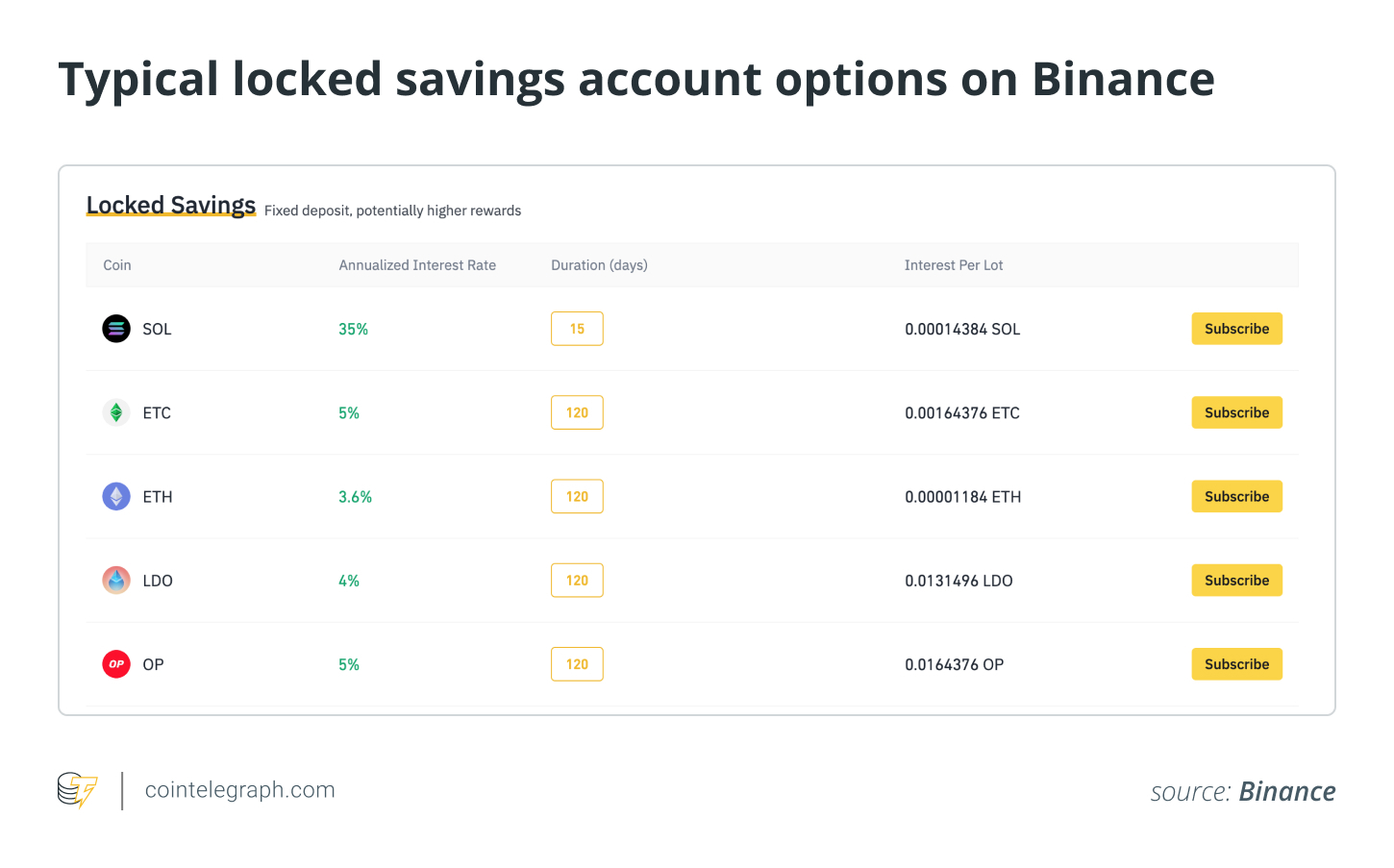 🔥 The Best Bitcoin and Crypto Interest Accounts