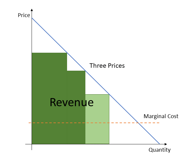 Pricing Strategy