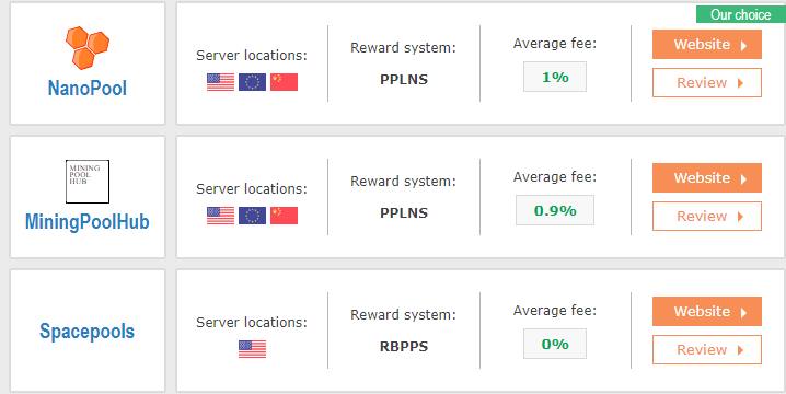 Mining Monitor 4 Nanopool - APK Download for Android | Aptoide