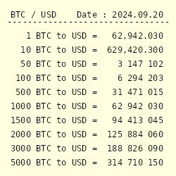 Bitcoin USD (BTC-USD) Price History & Historical Data - Yahoo Finance