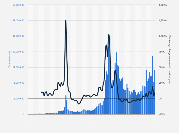 BTC_ACTIVEADDRESSES Charts and Quotes — TradingView