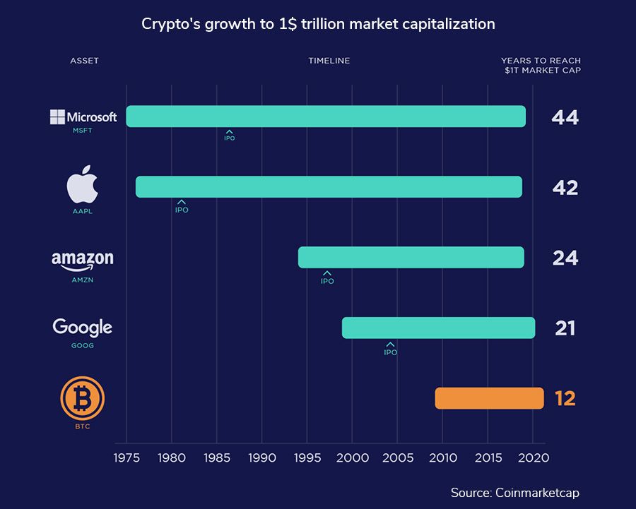 Crypto Prices, Charts, and Market Cap | Ledger