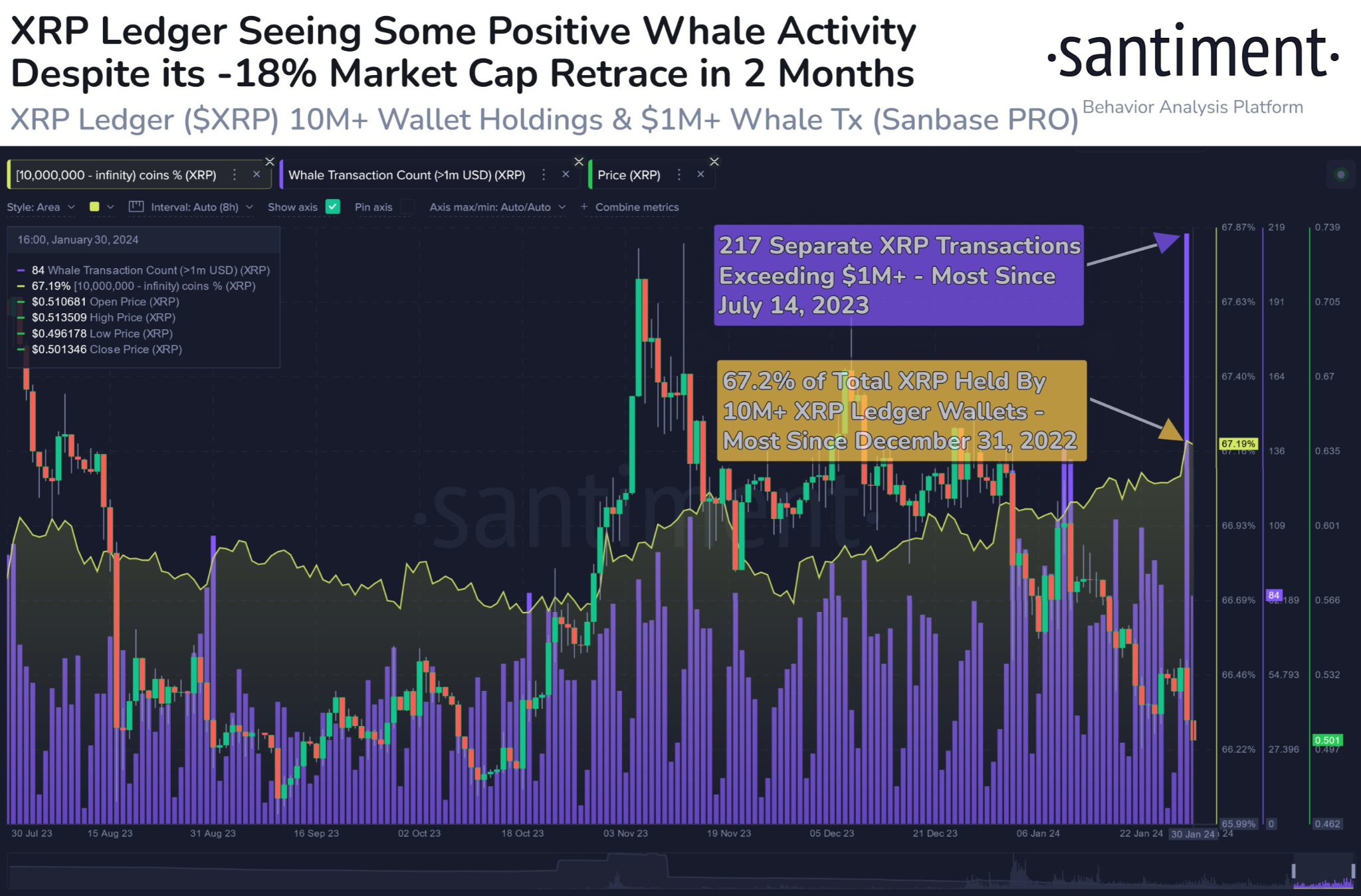 XRP Transactions Chart