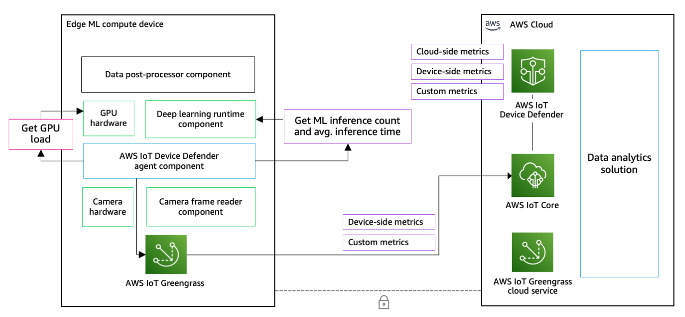 Top 3 Cryptocurrency EC2 Instance Types On AWS - HailBytes