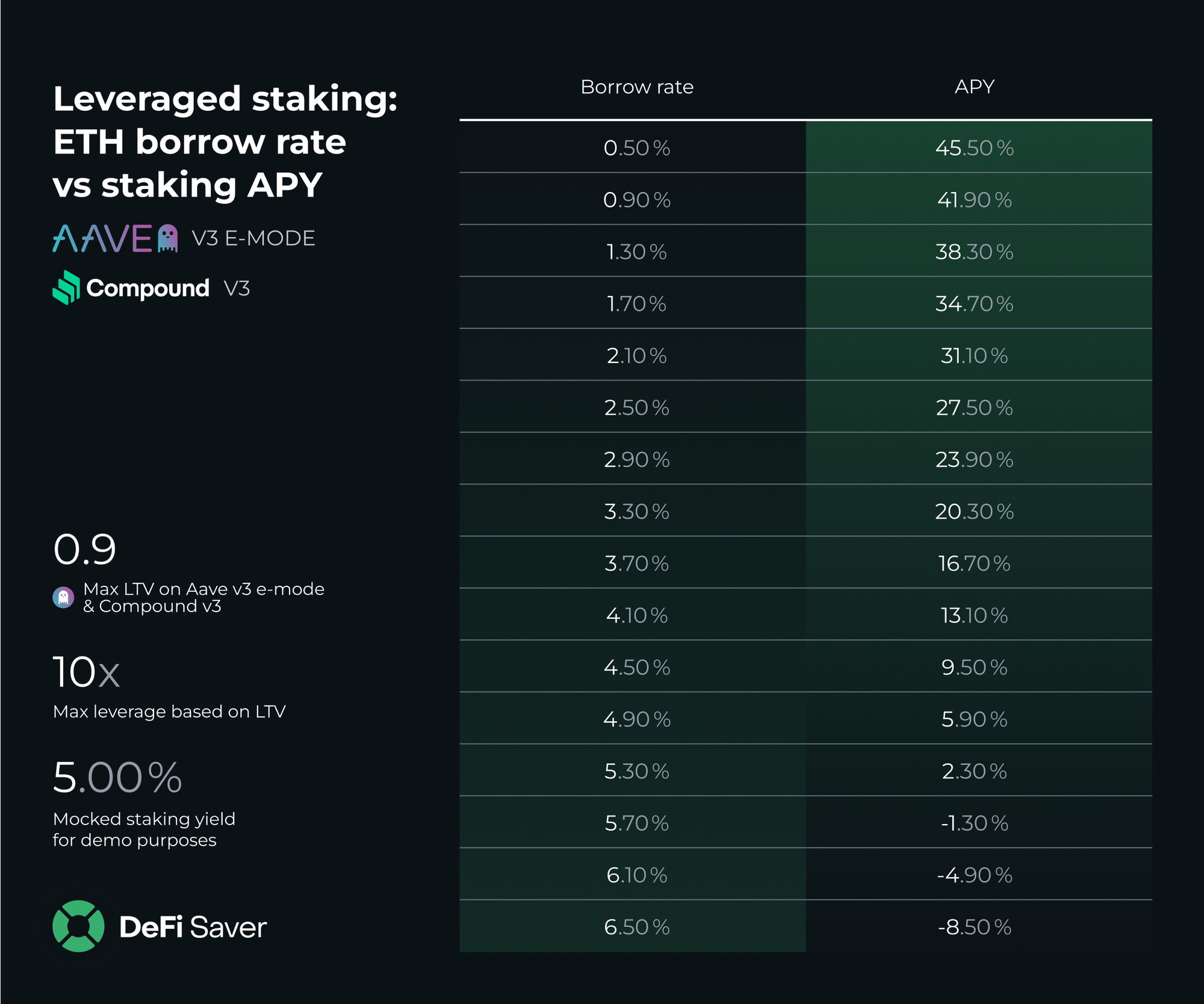 The Ultimate Guide to Ethereum Liquid Staking in | CoinMarketCap