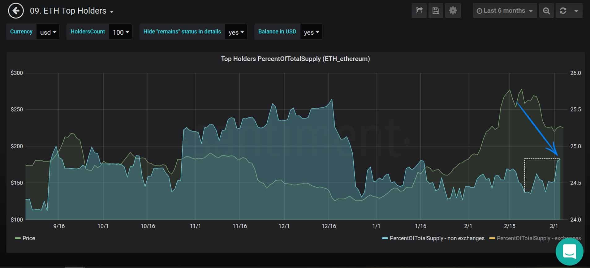 Top Richest Ethereum Addresses and Ethereum distribution