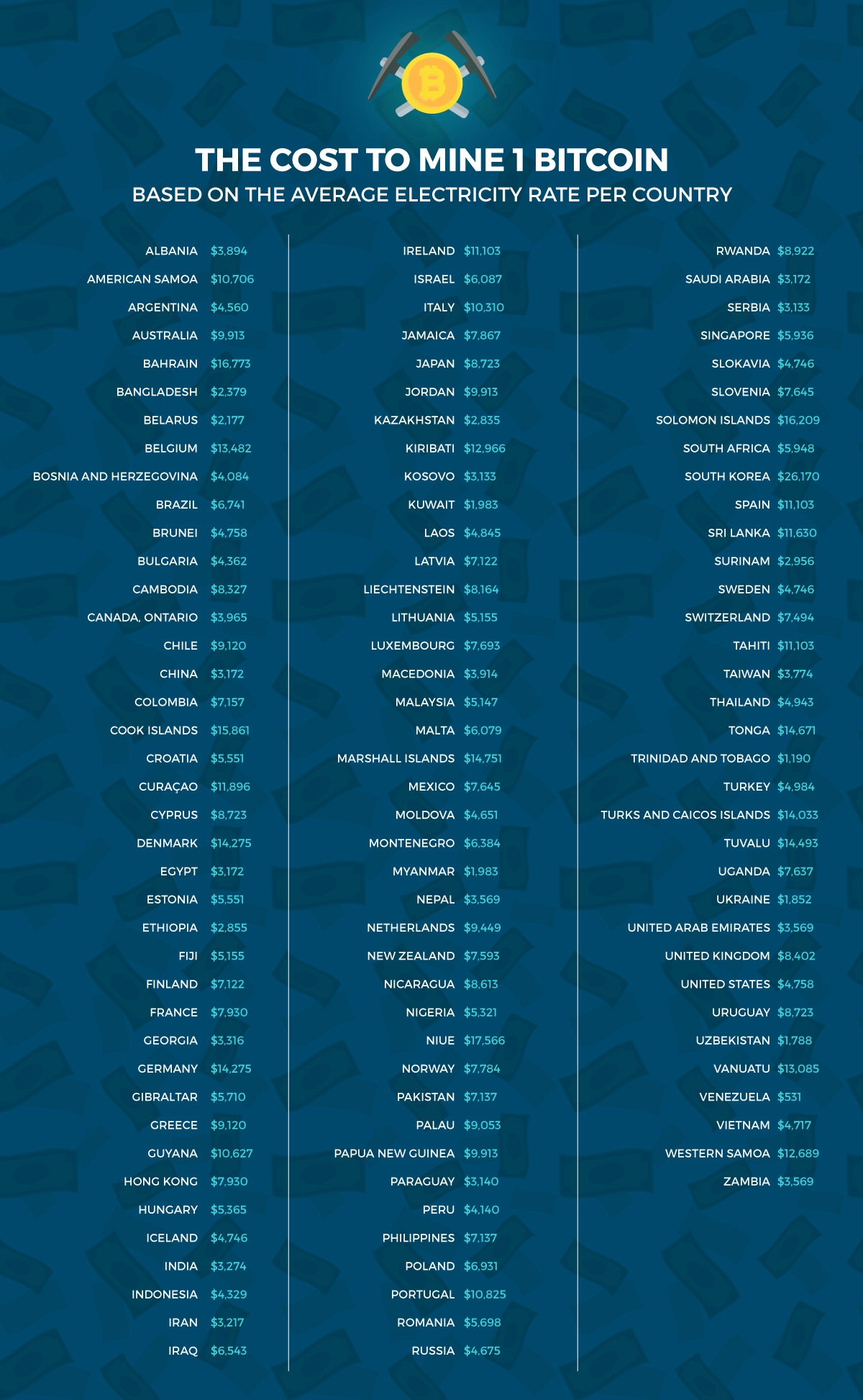 Top 10 Most Profitable Cryptocurrencies to Buy and Hold in August