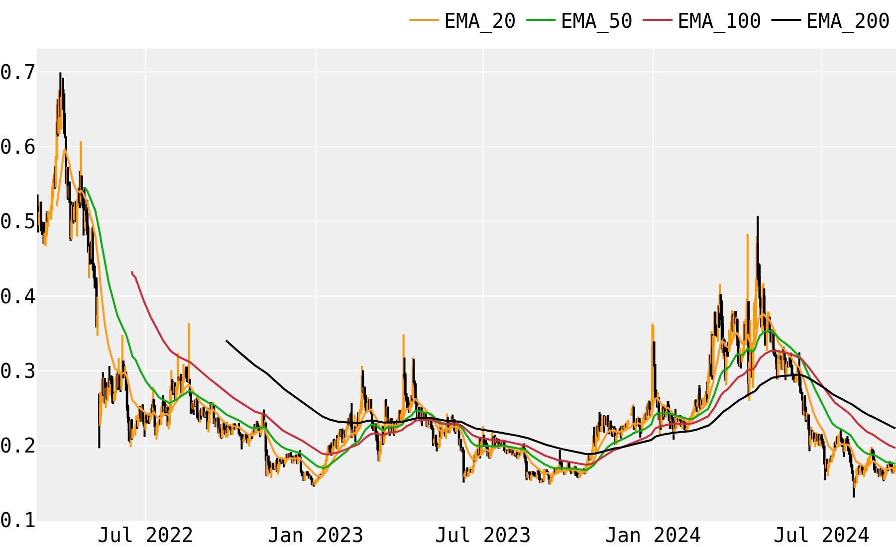 Smiles Ltd (ONT) Stock Price, News, Quotes-Moomoo