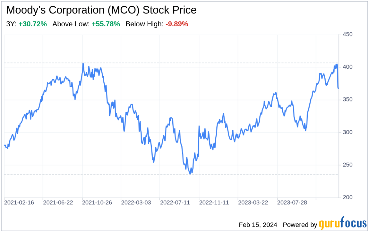 Moody's Corp, MCO:NYQ historical prices - cryptolive.fun