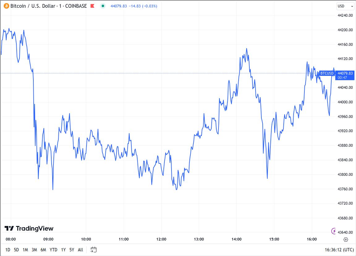 Trade Crypto for Less Coin | Interactive Brokers LLC