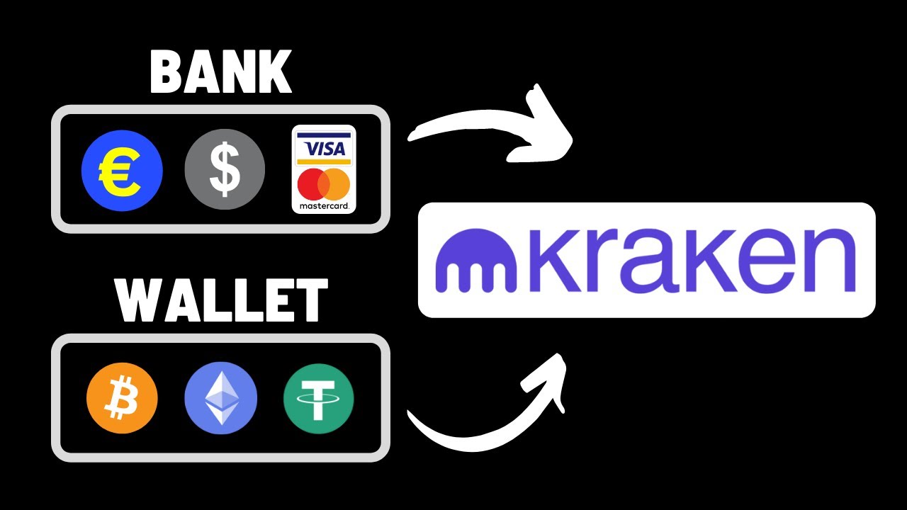 How To Deposit Funds in Kraken