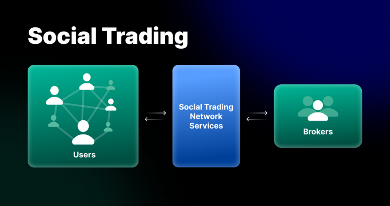 Social trading - Wikipedia