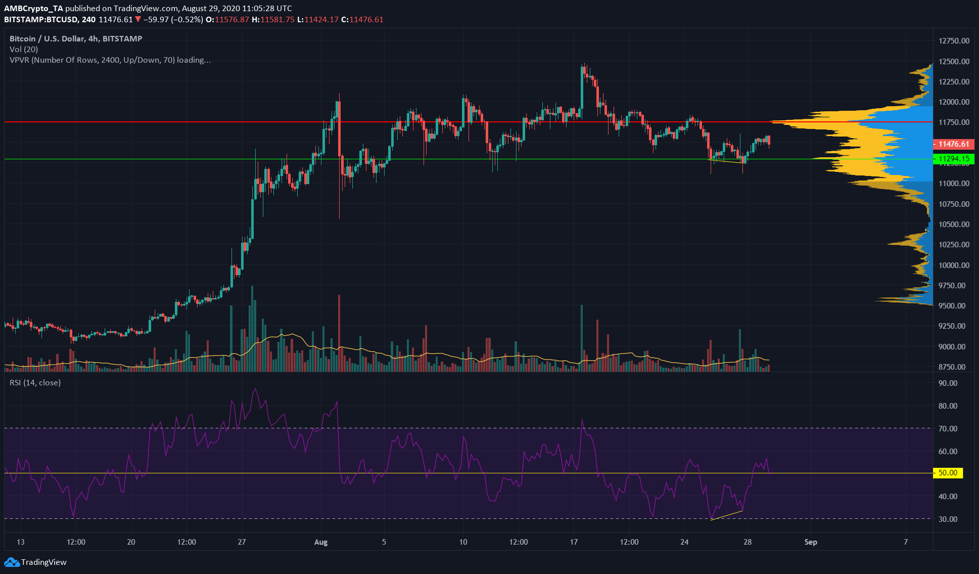 Dash BTC (DASH-BTC) Price, Value, News & History - Yahoo Finance